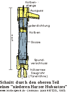Niederer Harzer Hubsatz Niederer Harzer Hubsatz