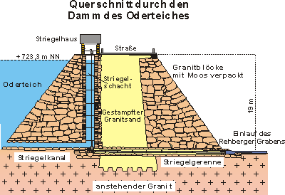 hist_oderteichdamm hist_oderteichdamm
